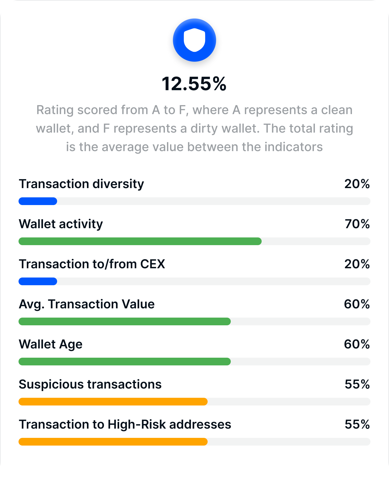 Descriptive Alt Text